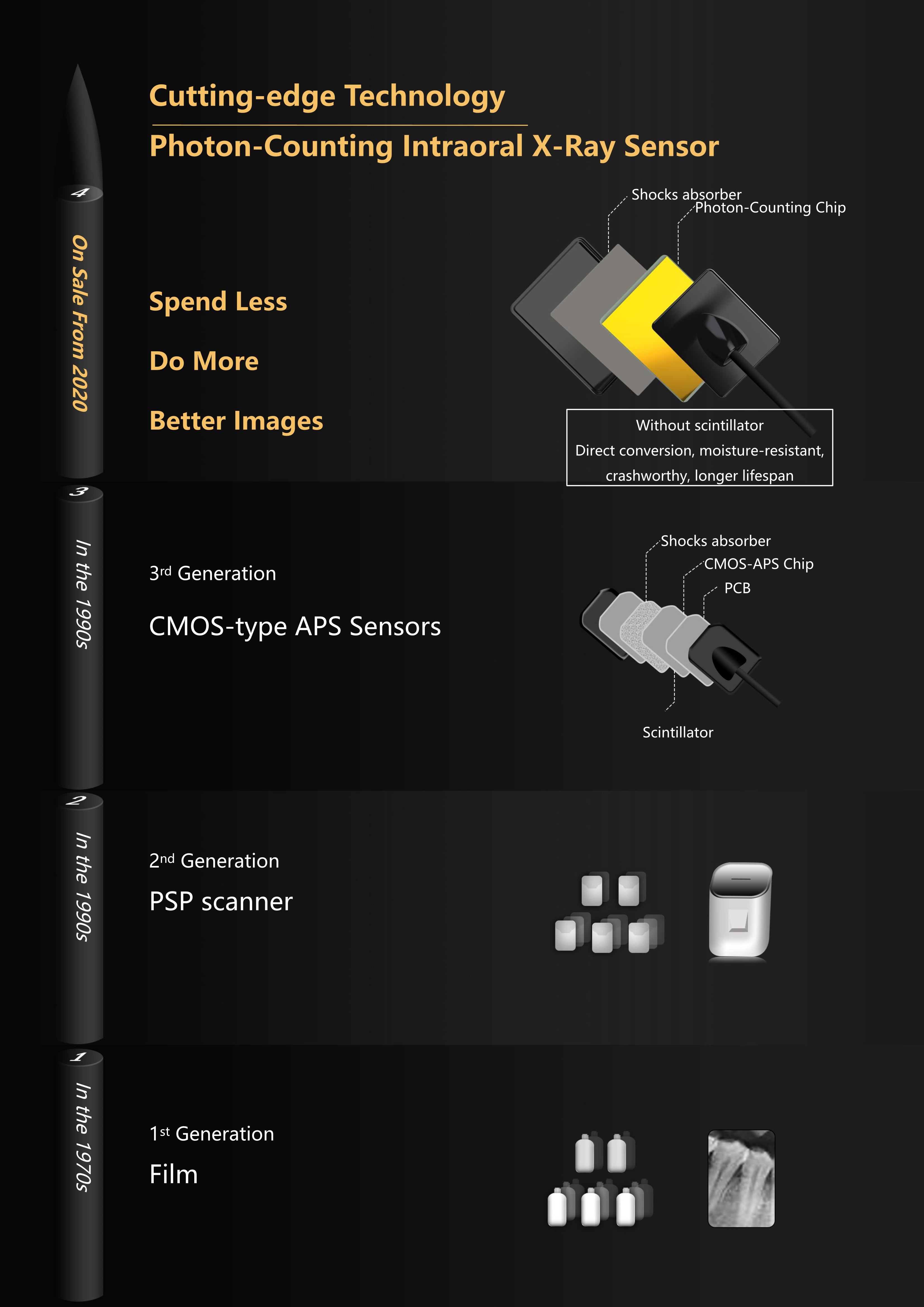 Dental Sensor XVD