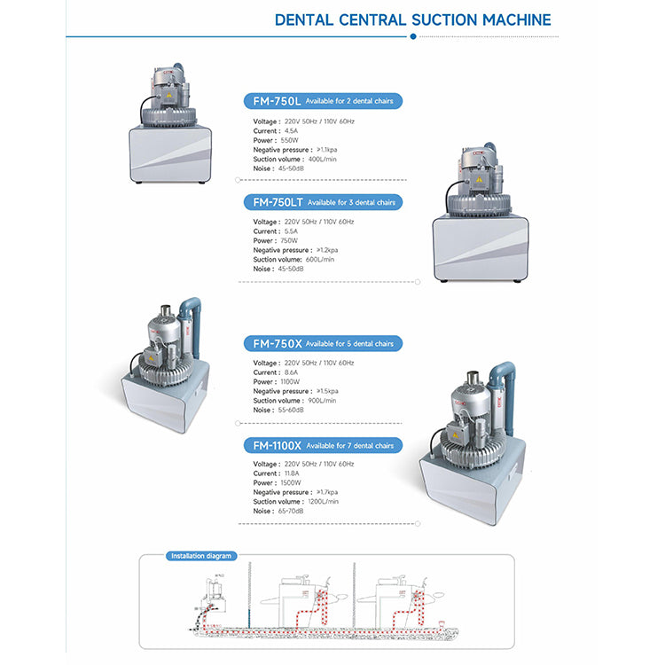 Dental Suction Unit FM-1100X (For seven cahirs)